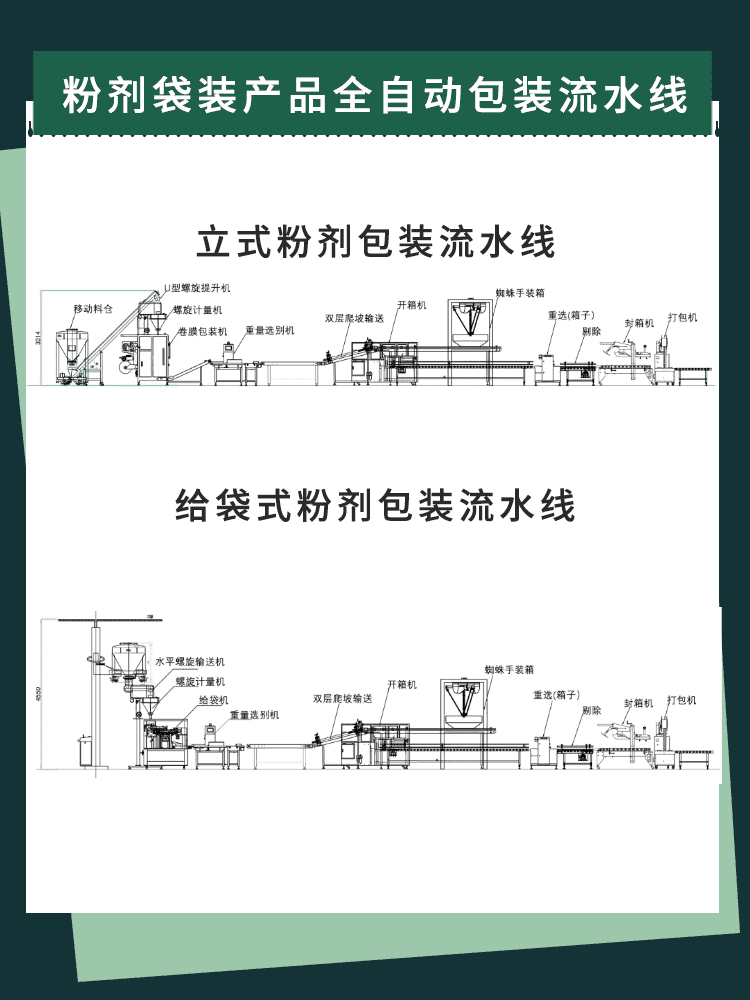 包裝流水線設(shè)備加快推動(dòng)制造企業(yè)進(jìn)一步做大做強(qiáng)