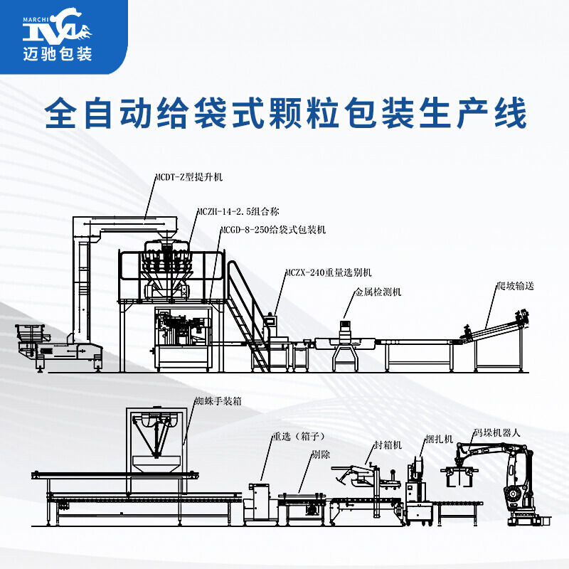 全自動(dòng)給袋式顆粒包裝流