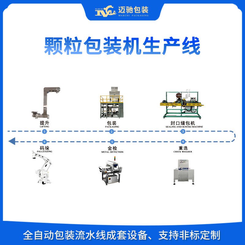 顆粒包裝機(jī)生產(chǎn)線的自動化革命：提升效率與精度