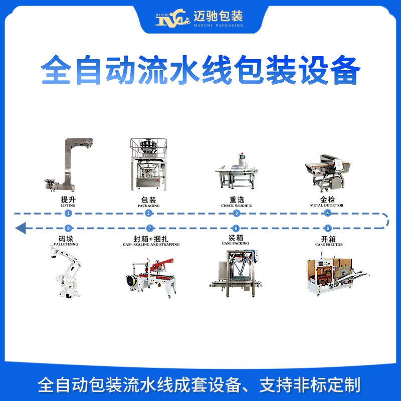 全自動流水線包裝設(shè)備廠家